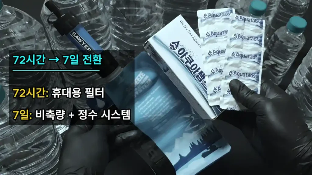 7일 생존 휴대용 정수 필터 및 정수 알약 기반의 식수 시스템